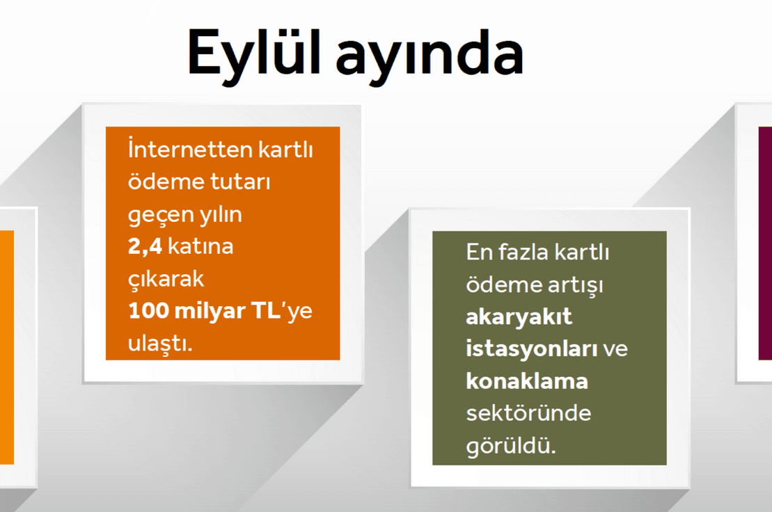 Eylül ayında kartla yapılan ödemeler 363 milyar TL oldu