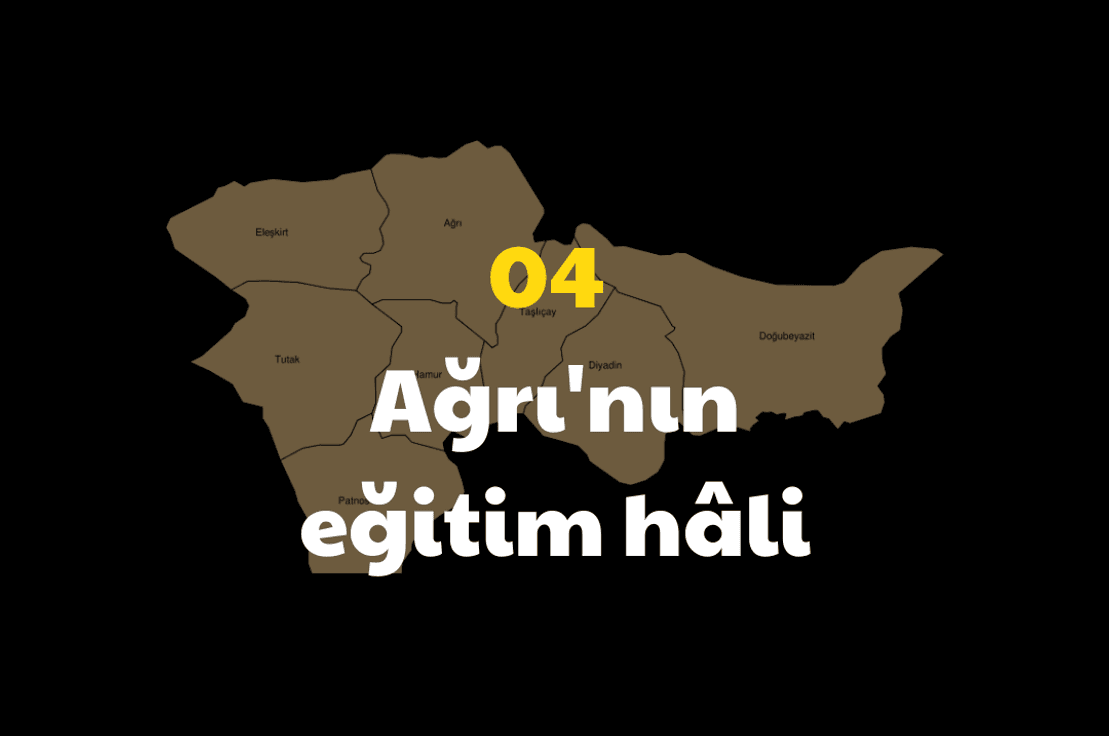 04: Ağrı'nın eğitim hâli