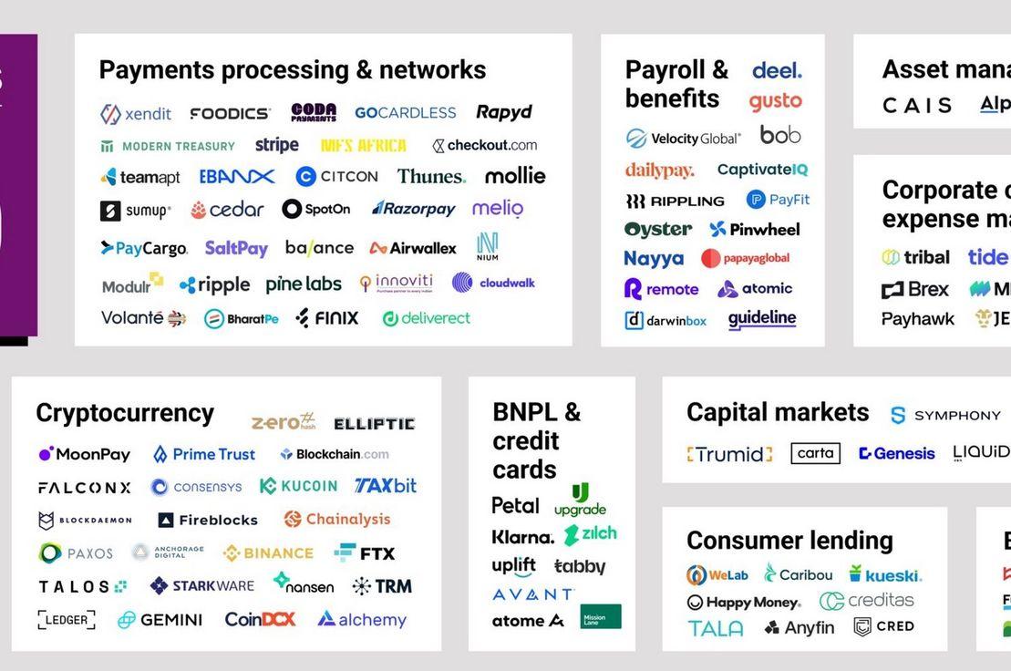 Global ölçekte öne çıkan 250 FinTech