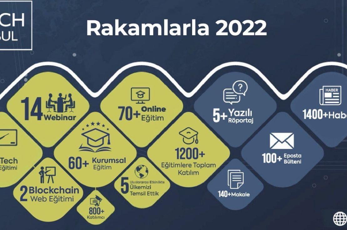FinTech İstanbul olarak başarılı bir seneyi daha geride bıraktık