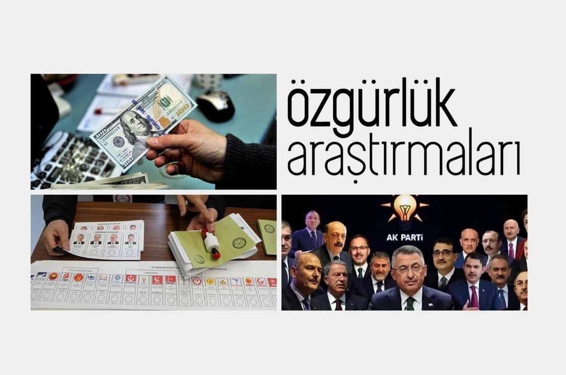 Milletvekili Seçilen Bakanların Durumu, 14 Mayıs Seçimleri, Seçim Sonrası Döviz ve Bankalar