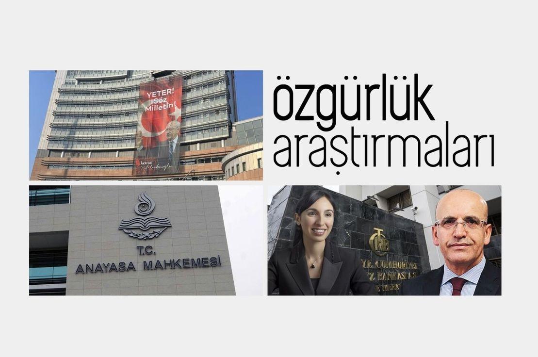 Anayasa Mahkemesi Temel Hak İhlâllerine Çözüm Üretemiyor, CHP’de Genel Başkanlık Tartışmaları, Şimşek ve Erkan’ın Yolu.