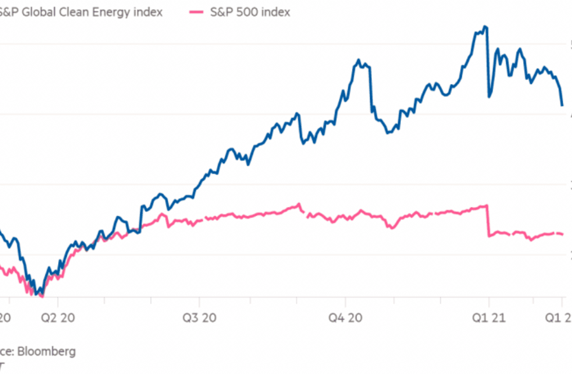 Texas tartışmaları devam ederken, OPEC+ gündemde, yeşil yatırım balonu mu var