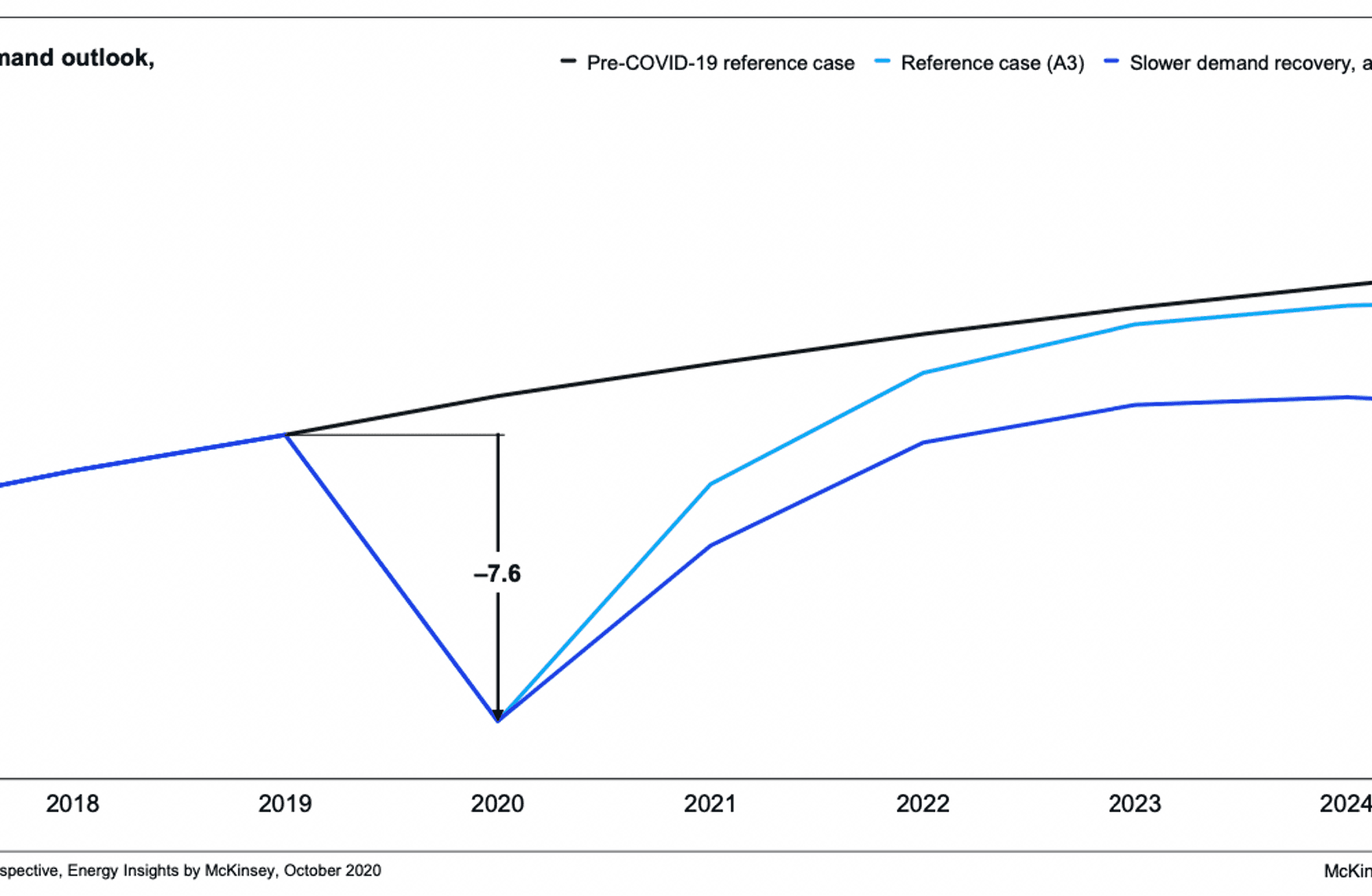 OPEC+ toplantısı ve Ceraweek