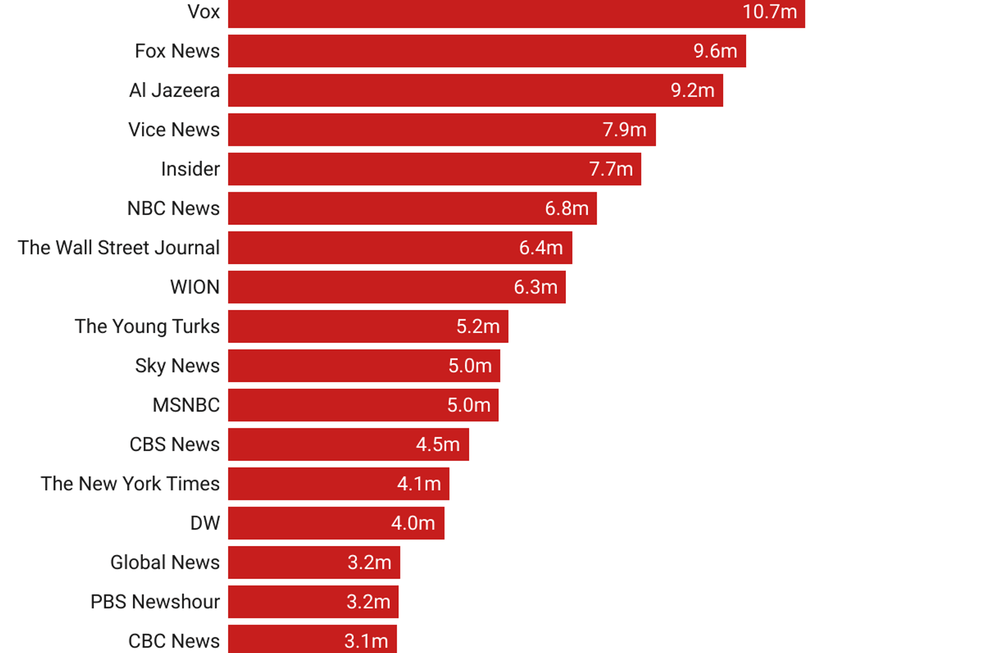YouTube'da Başarılı Gazeteciliğin Yolları