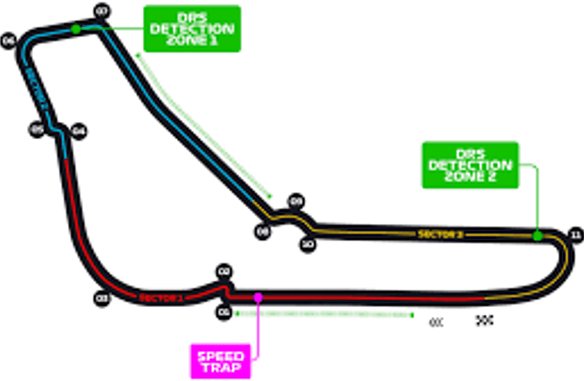 Formula 1 – Monza GP’si Değerlendirmesi