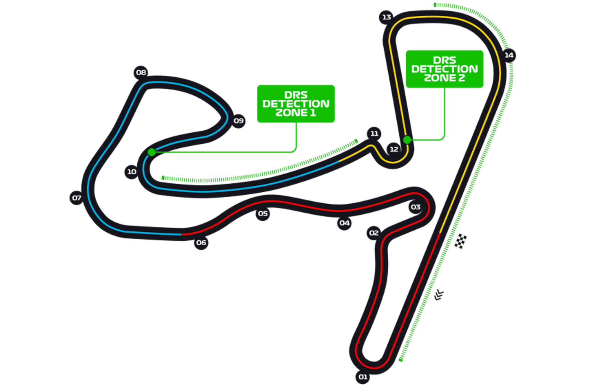 Formula 1 - Hollanda GP’sine Hazırlık