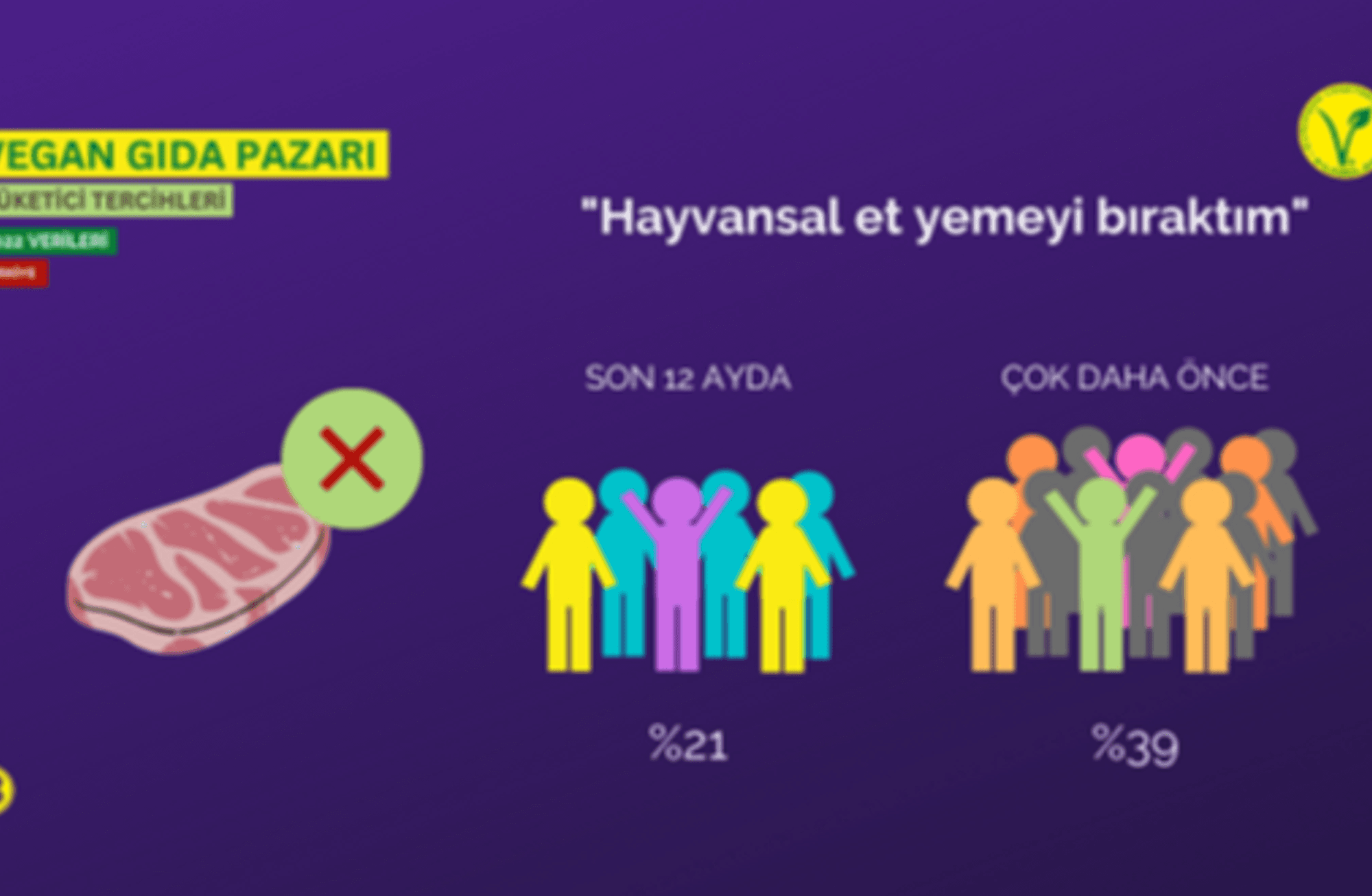 2022 Vegan Gıda Pazarı Araştırması
