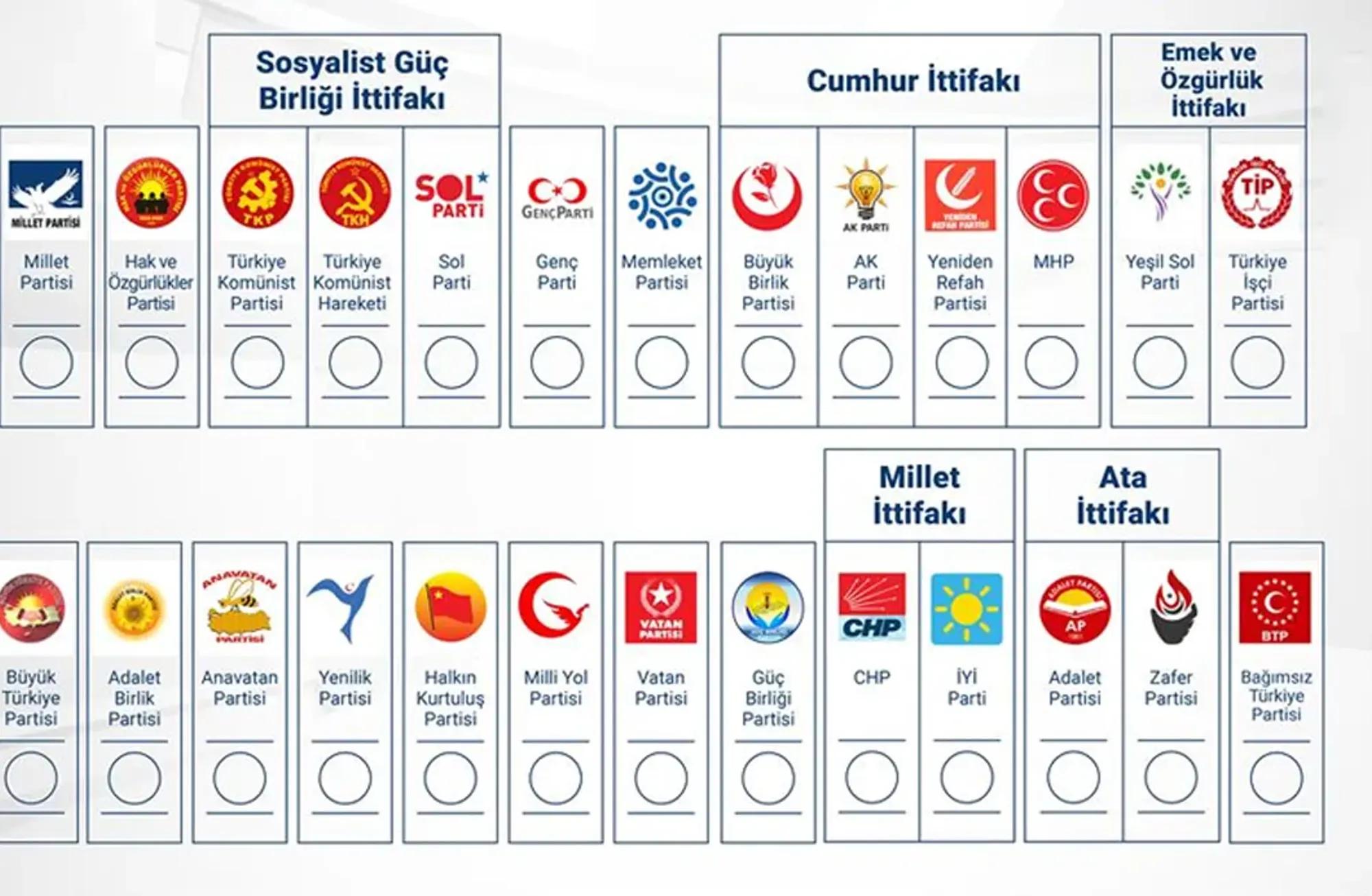 YSK Kararları