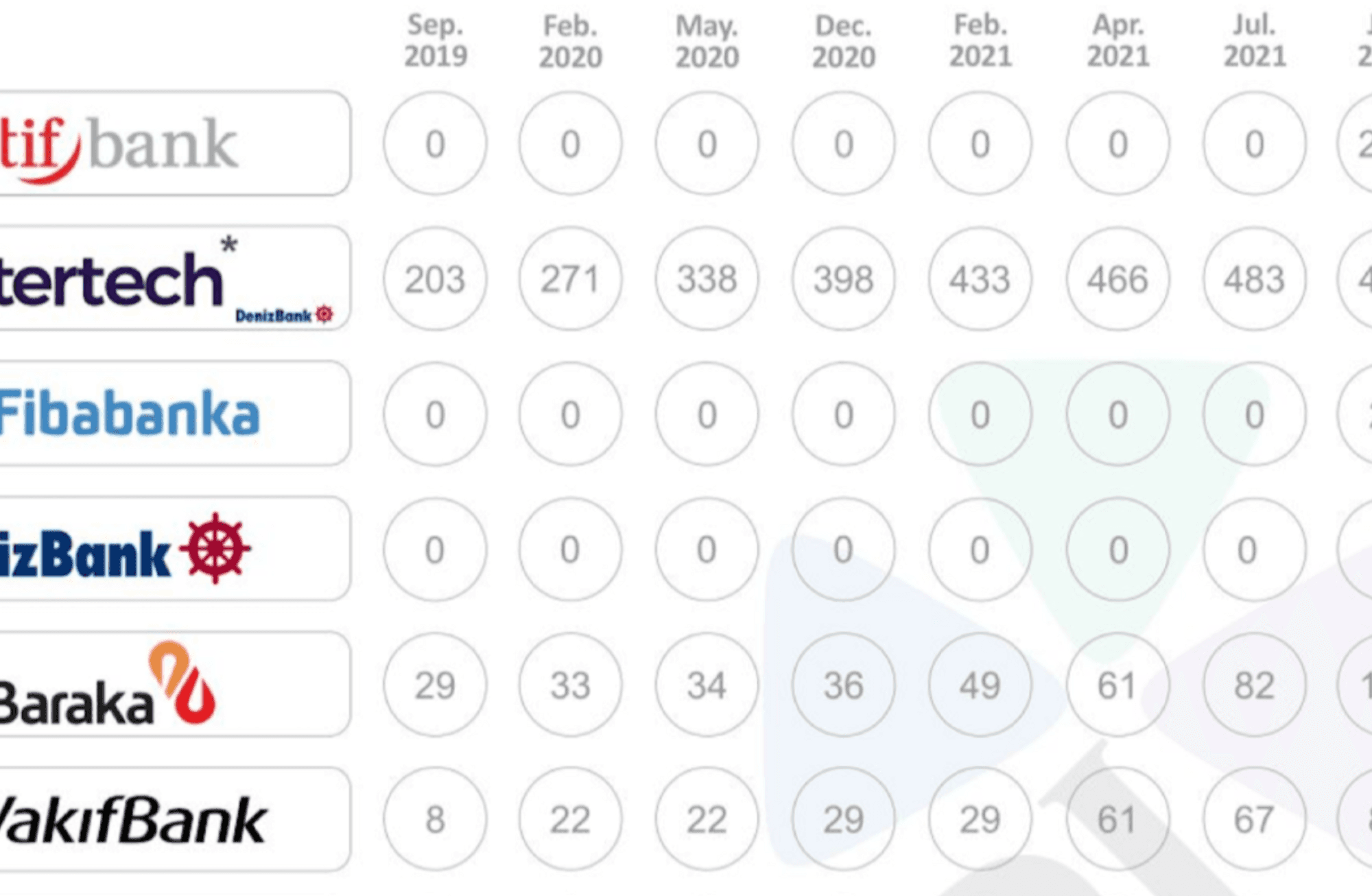 Open Banking Turkey Monitor / Temmuz – 2023 yayımlandı