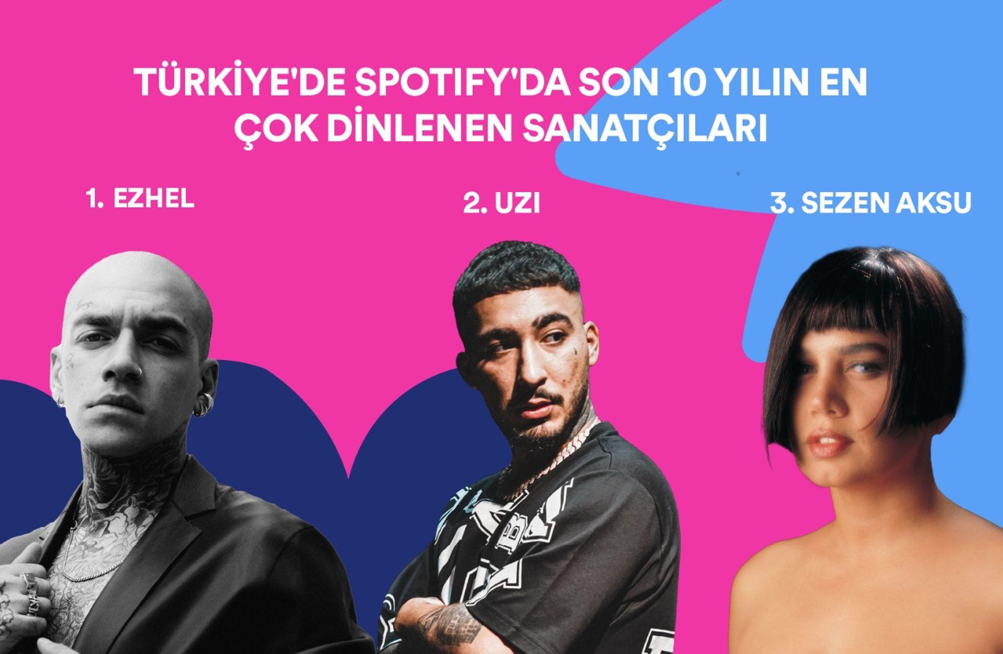🔎 Türkiye'nin son 10 yılda en çok dinlenen sanatçıları ve şarkıları
