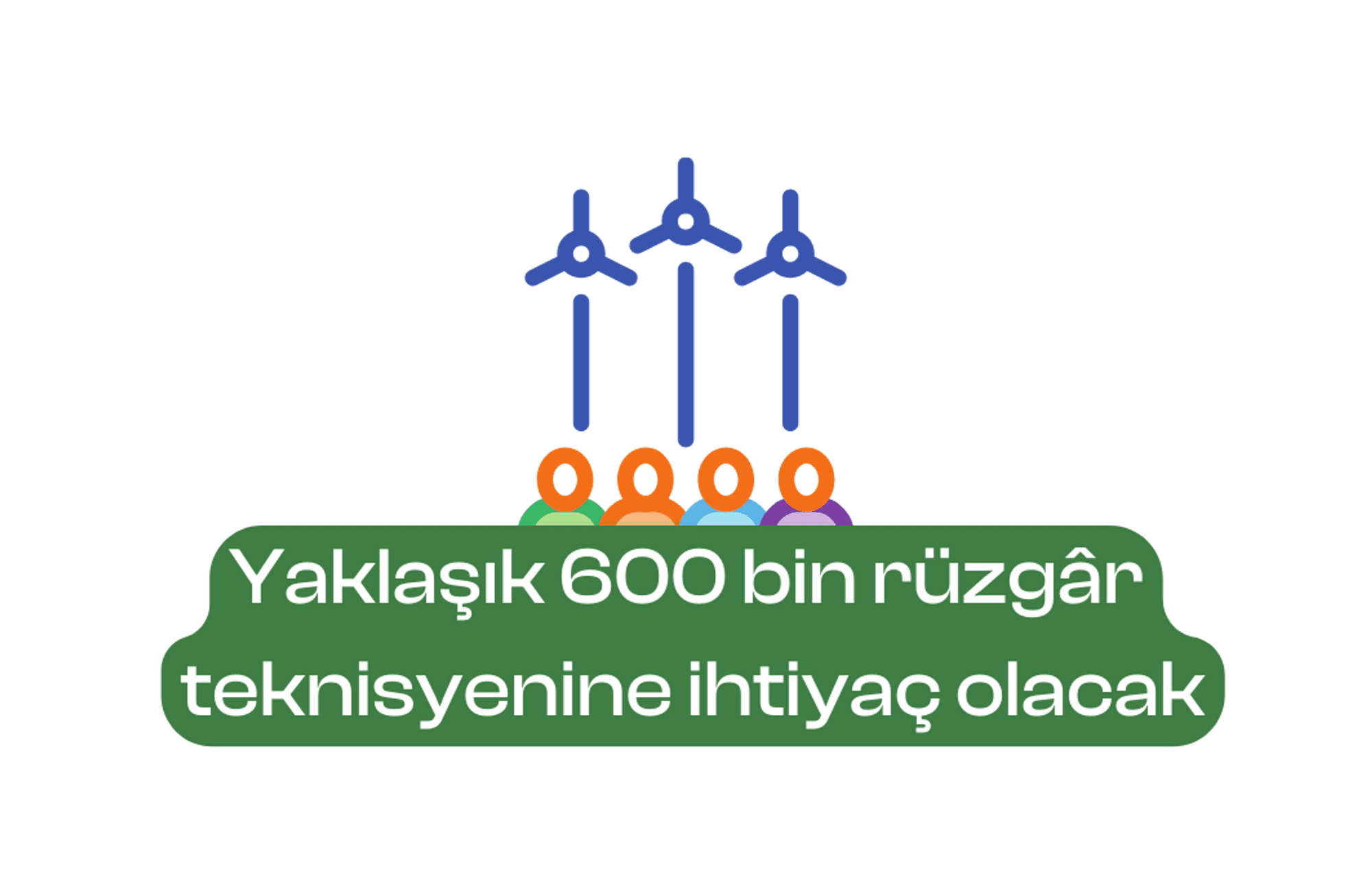 Yaklaşık 600 bin rüzgâr teknisyenine ihtiyaç olacak