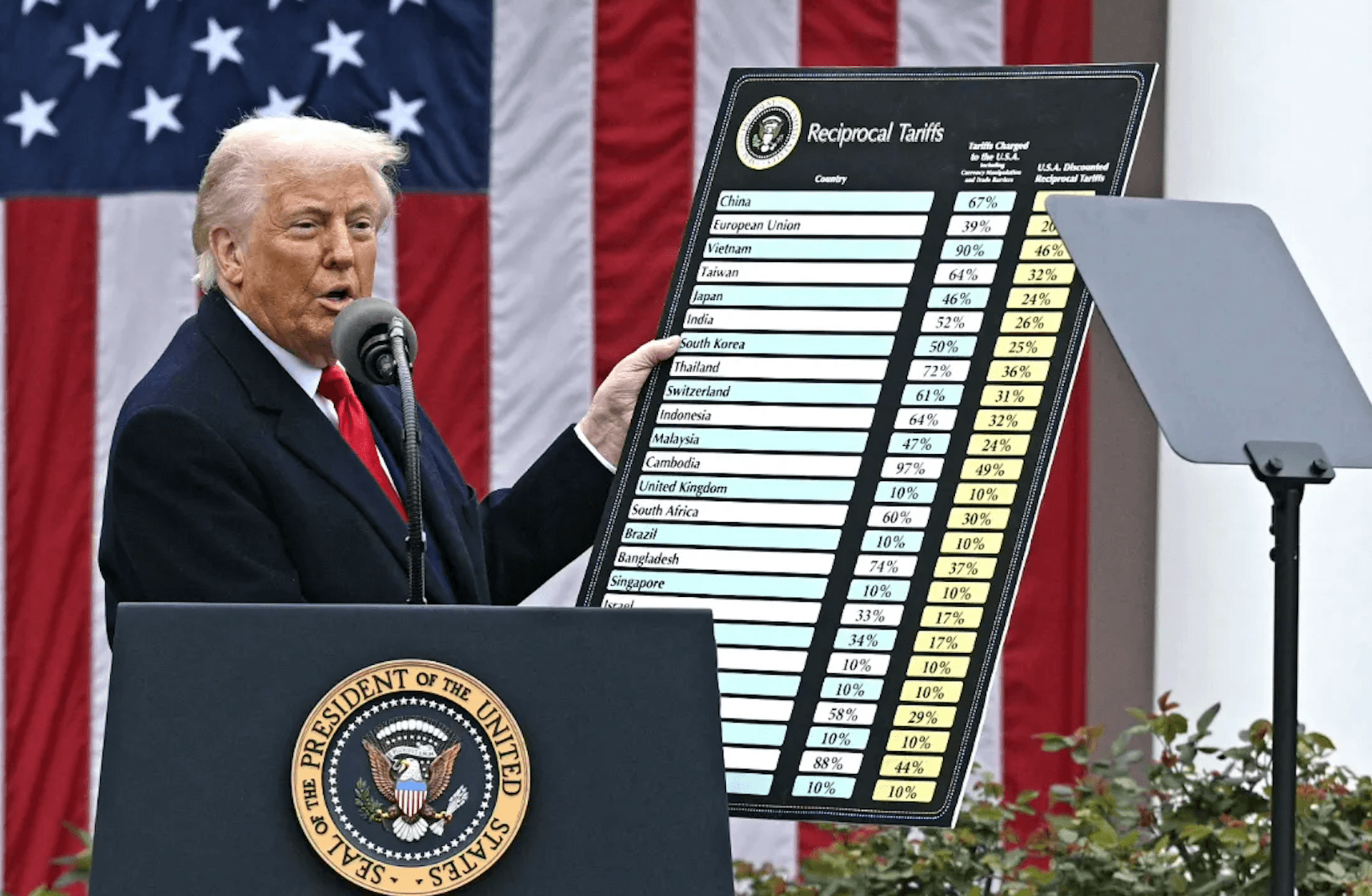 Trump’ın tarifeleri: Gümrük vergileri Grönland’ın kilidini nasıl açtı?