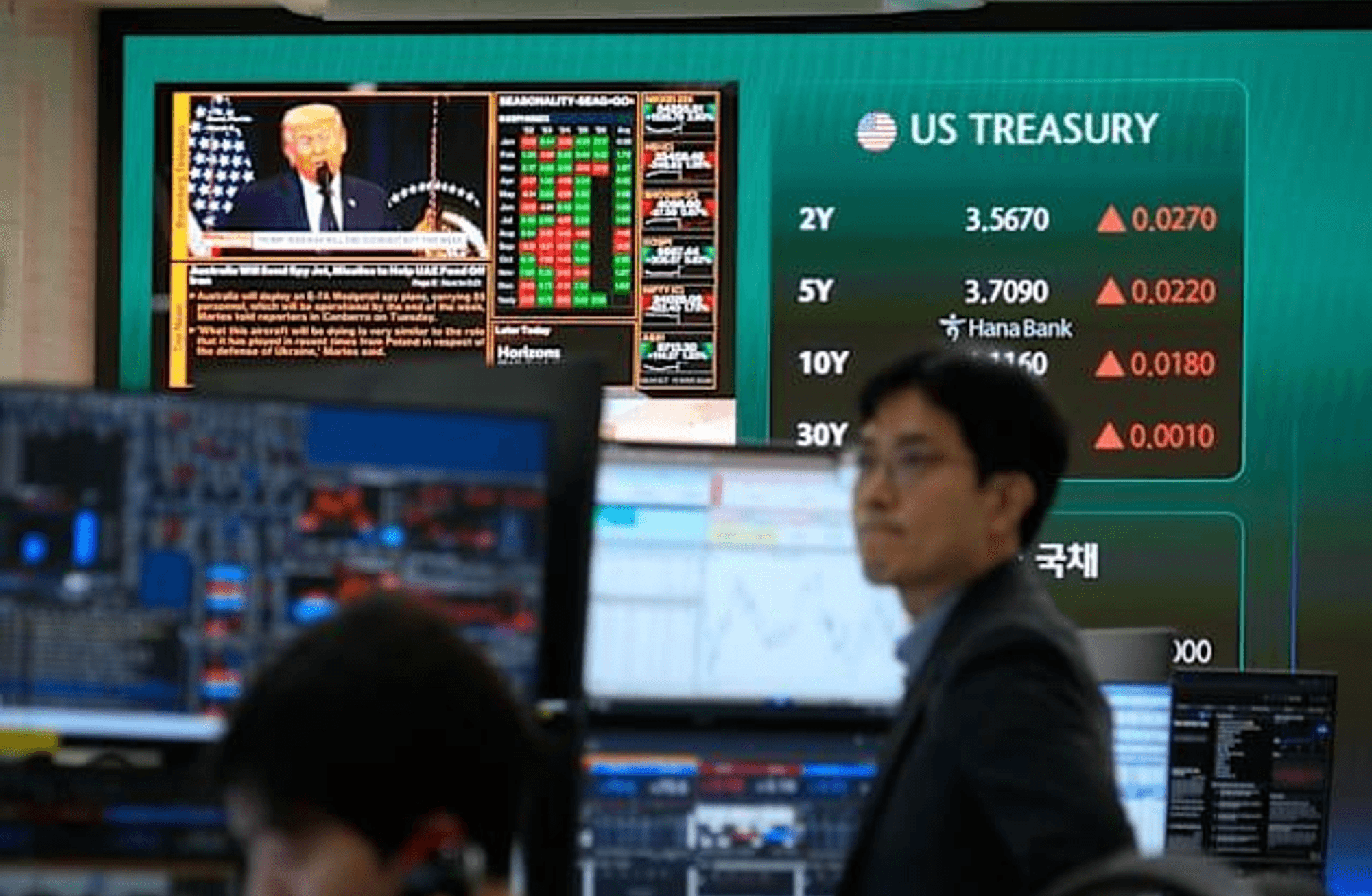 Fed sonrası küresel tahvil piyasalarında neler oluyor? 