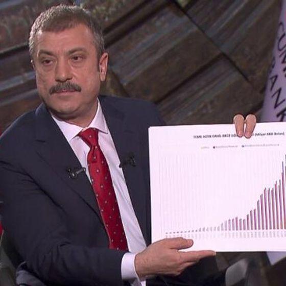 Kavcıoğlu'ndan döviz rezervleri açıklaması