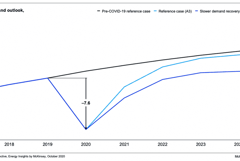 OPEC+ toplantısı ve Ceraweek
