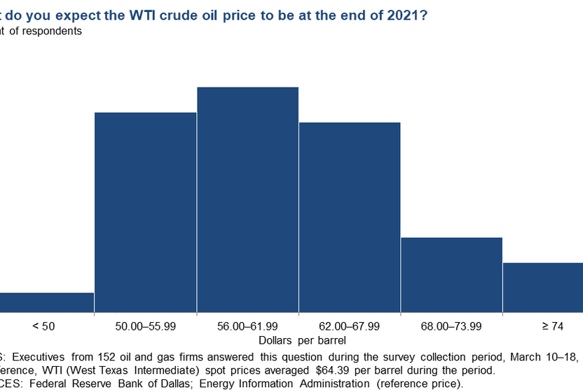 petrol-fiyat-beklentileri-sakin
