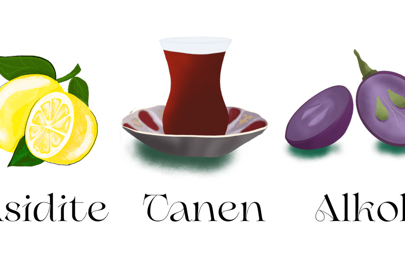 Asidite, Tanen, Alkol
