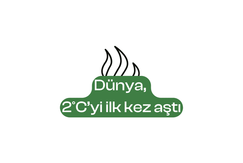 Dünya, 2°C’yi ilk kez aştı