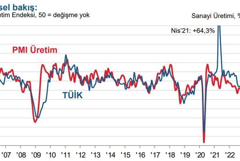 imalat-pmi