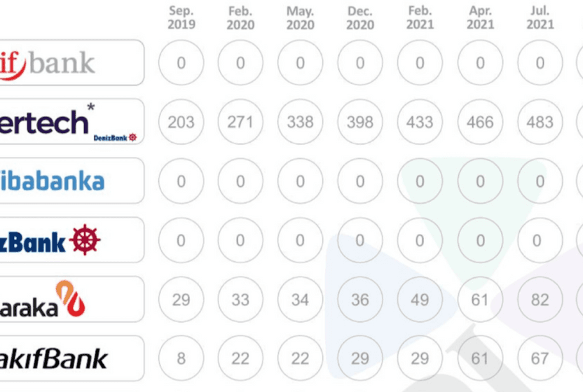 Open Banking Turkey Monitor / Temmuz – 2023 yayımlandı