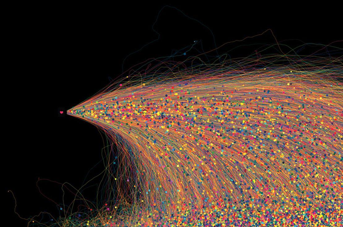 We Feel Fine- Jonathan Harris, online project, 2005 *