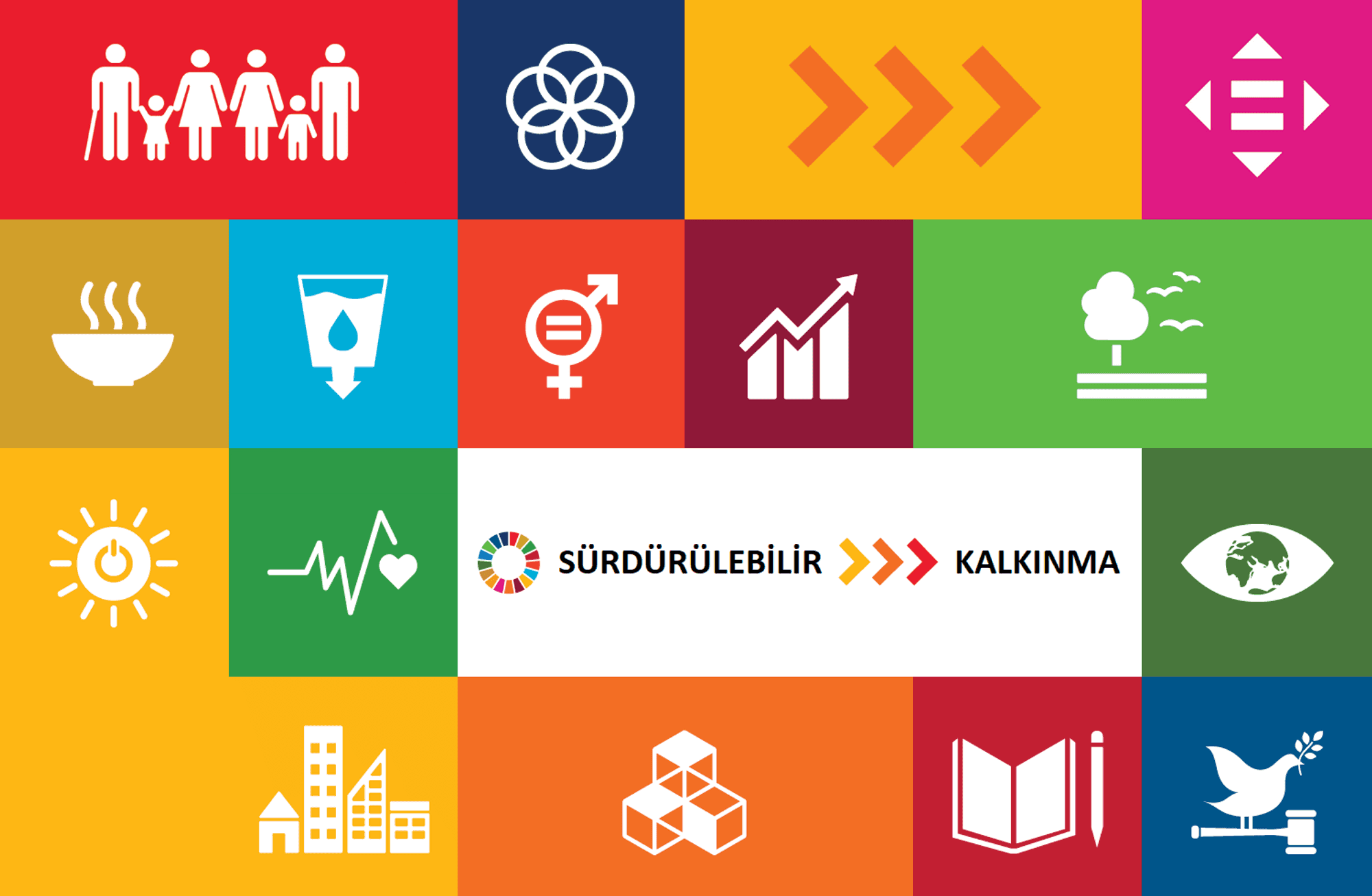Sürdürülebilir kalkınmanın karnesi