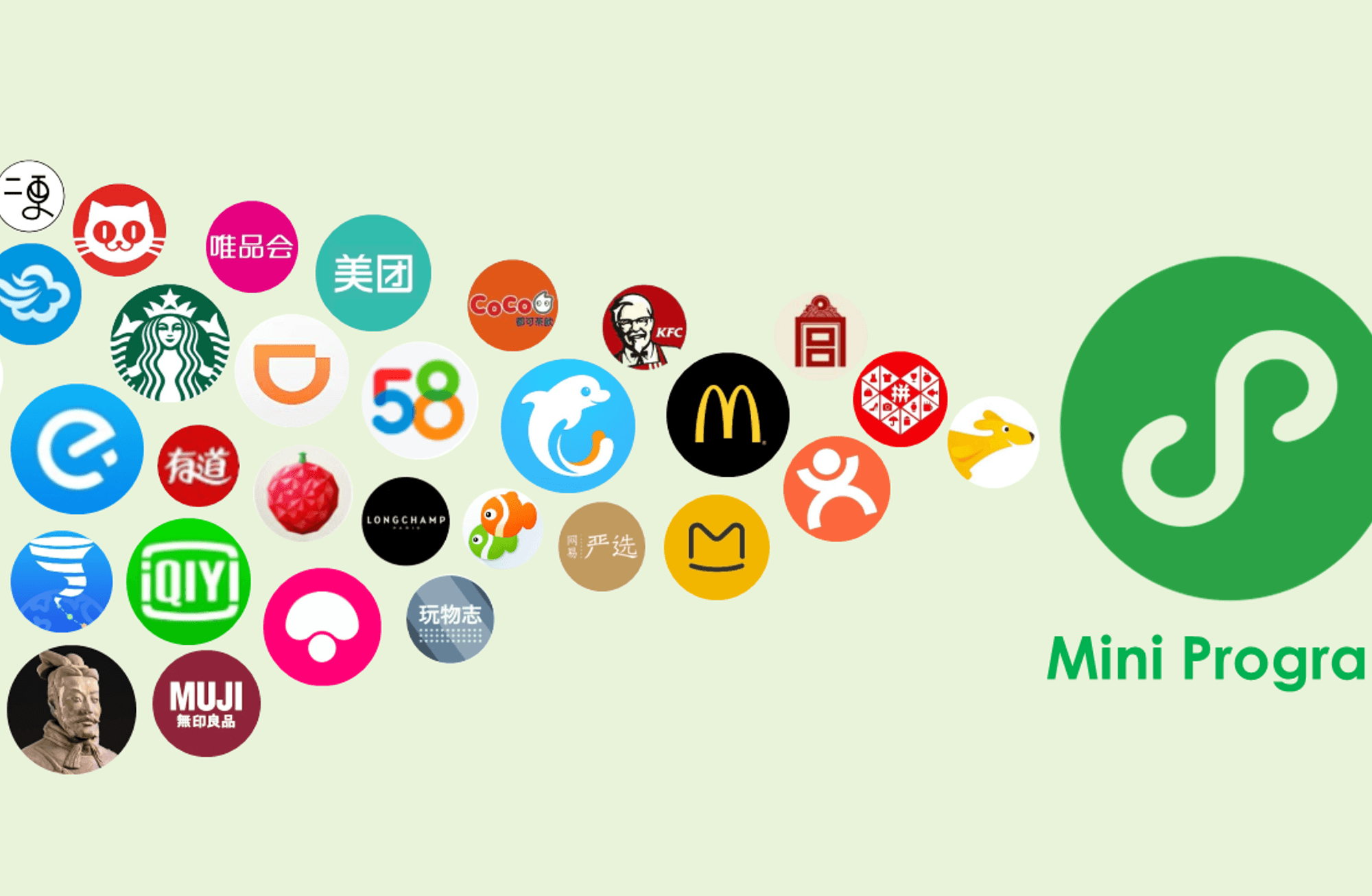 Nedir Bu WeChat'i Özel Kılan?