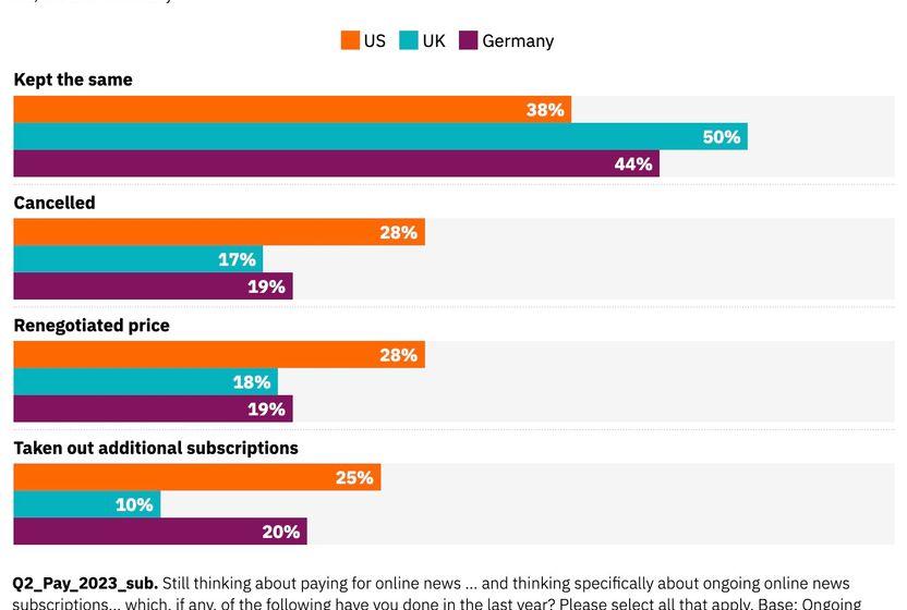 ekonominin-abonelik-modeline-etkisi